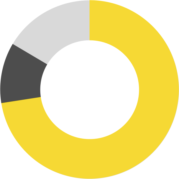 就職率のグラフ